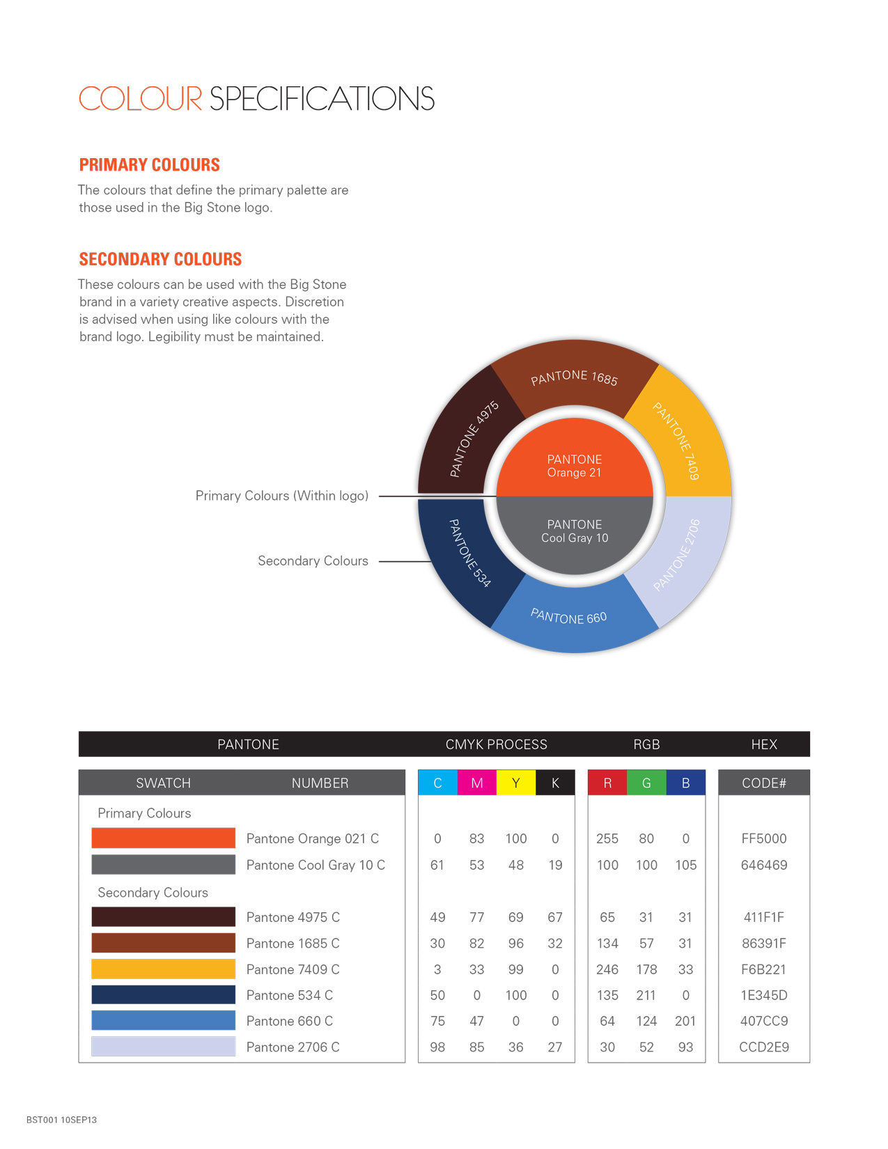 Brand Guidelines Document